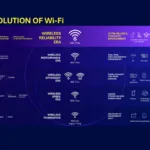 Qualcomm Wi Fi 8 explainer 1