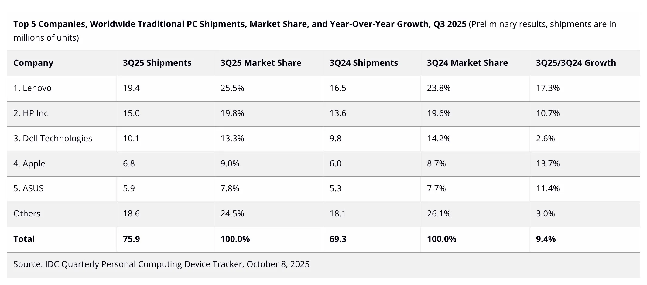 Screen 2025 10 09 at 09.41.50