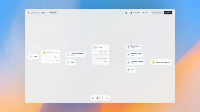 OpenAI lance AgentKit : un kit complet pour créer et déployer des agents IA intelligents