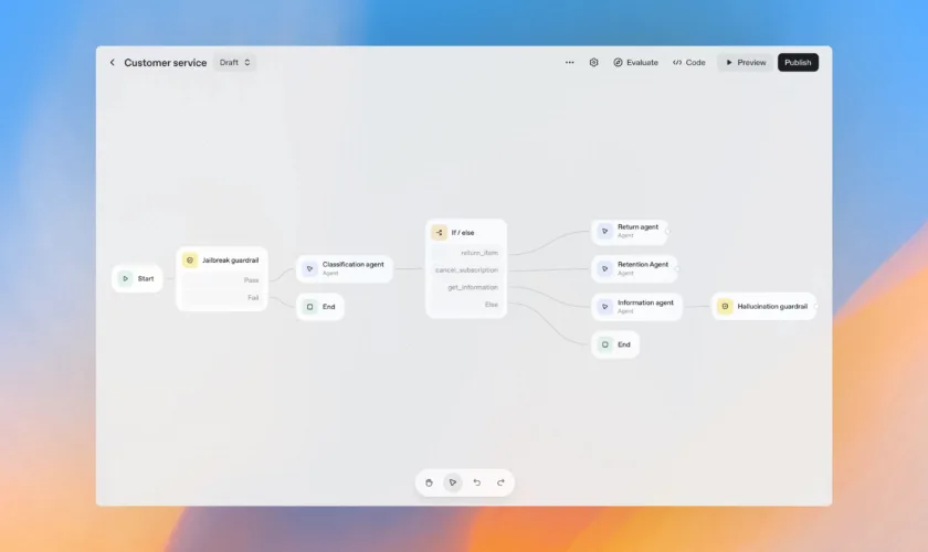 OpenAI lance AgentKit : un kit complet pour créer et déployer des agents IA intelligents