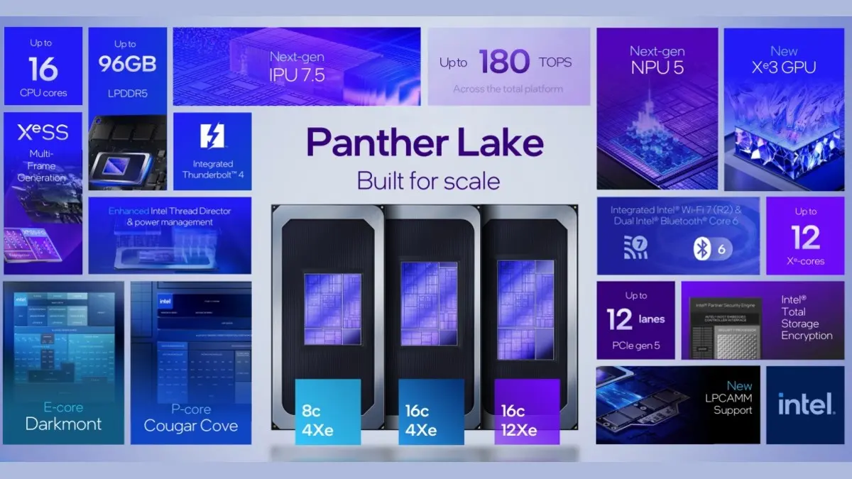 Intel Panther Lake : la génération Core Ultra 3 promet +50 % de puissance et 10 % d’efficacité en plus 51 intel panther lake processor announced