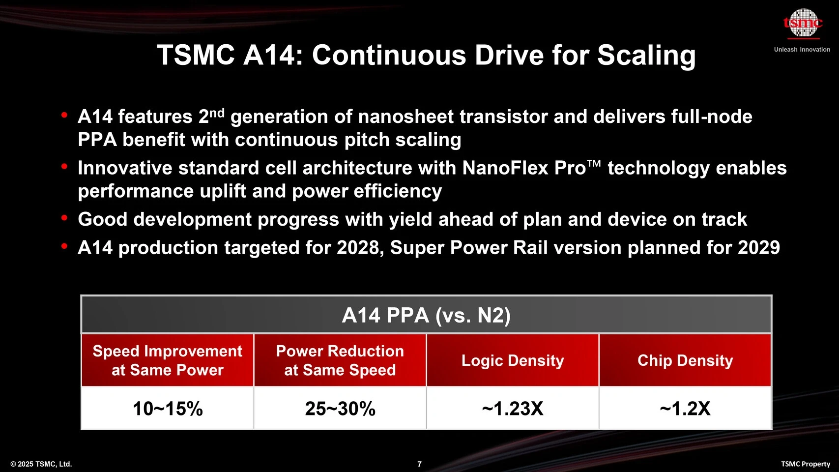 TSMC A14 vs N2
