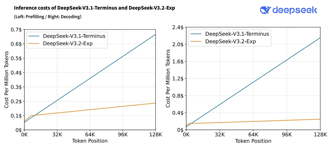 v3 2 cost compare en
