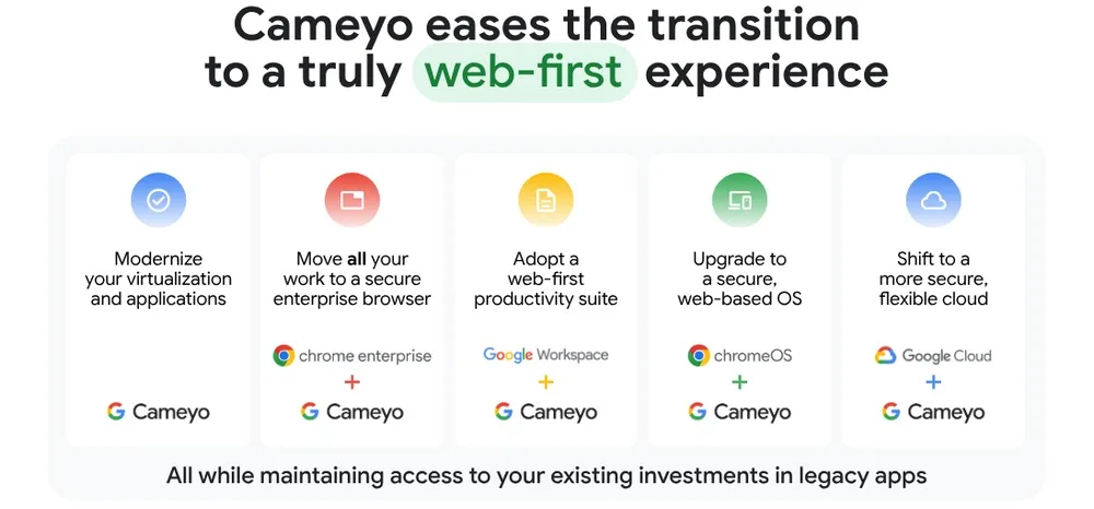 Google relance Cameyo : ChromeOS veut enfin briser sa dépendance à Windows 50 Web First Future of Work Cameyo