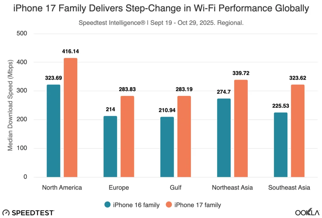 iphone 17 family deliver