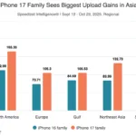 La puce réseau Apple N1 de l'iPhone 17 surpasse les flagships Android en Wi-Fi 7 46 iphone 17 family sees bi