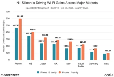 n1 silicon is driving wi