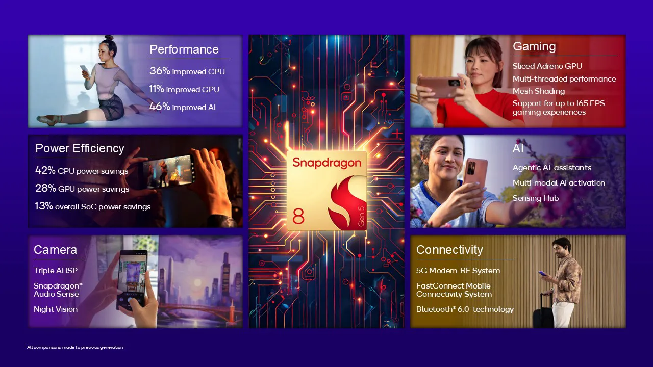 Snapdragon 8 Gen 5 : le nouveau flagship raisonnable est officiel 50 snapdragon 8 gen 5 highlights