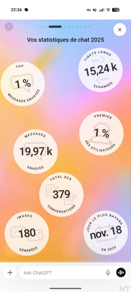 OpenAI lance « Your Year with ChatGPT » : votre rétrospective personnalisée de 2025 48 ChatGPT Year Review 6