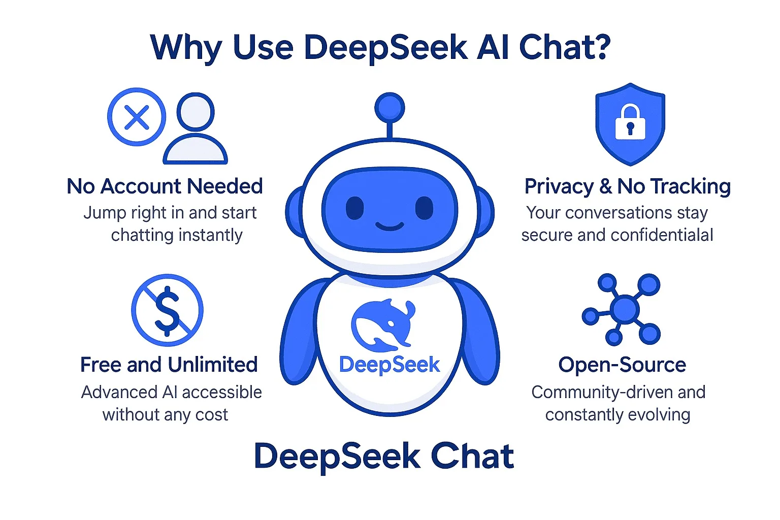 Qu'est-ce que DeepSeek ? Le géant chinois qui défie OpenAI et Google 50 DeepSeek AI Chat