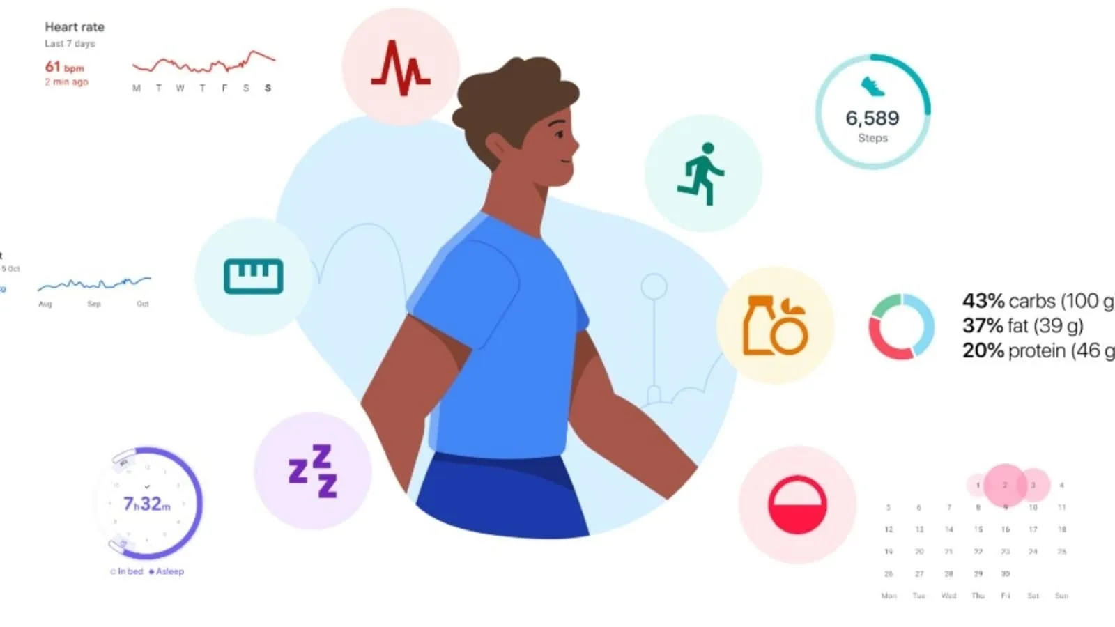 Google prépare Health Connect à devenir le véritable centre de santé d’Android