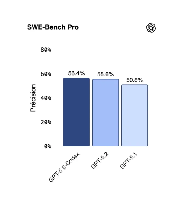 SWE Bench Pro