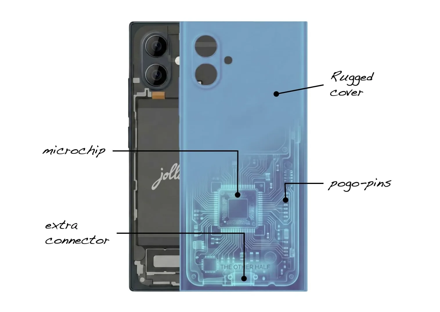 Jolla dépasse son objectif de financement et relance les coques modulaires « The Other Half »