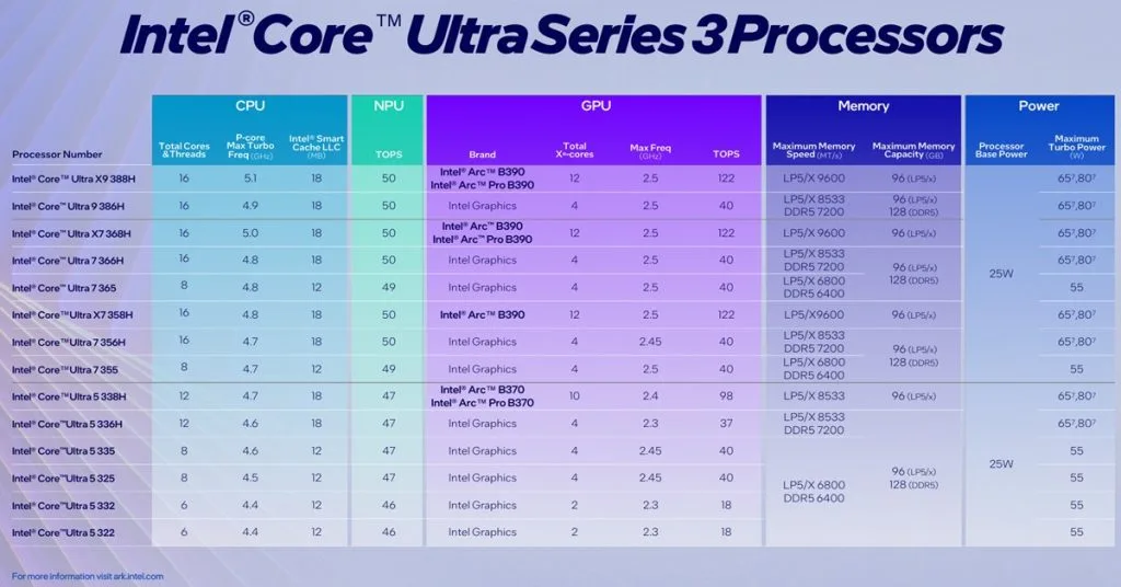 Intel Core Ultra Series 3 Processors comparison 1024x536 1