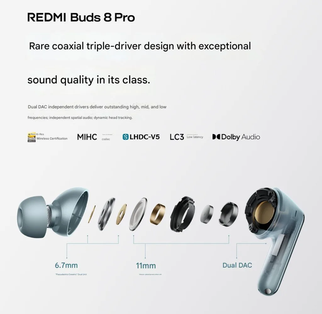 Redmi Turbo 5 Max : Xiaomi lancera le 29 janvier un « flagship de milieu de gamme » 59 REDMI Buds 8 Pro features teaser 1024x1001 1