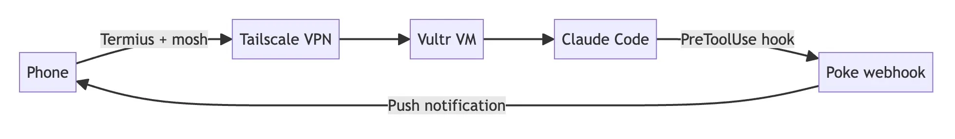 Claude Code sur smartphone : quand l’IA transforme le « temps mort » en temps de dev 56 Screen 2026 01 26 at 17.35.21