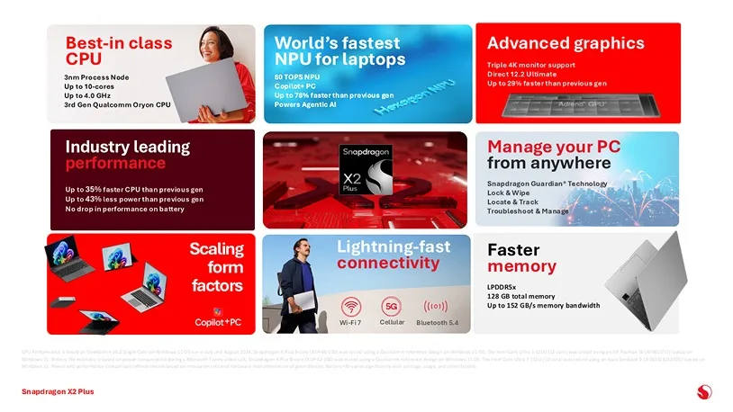 SnapdragonX2PlusInfographic