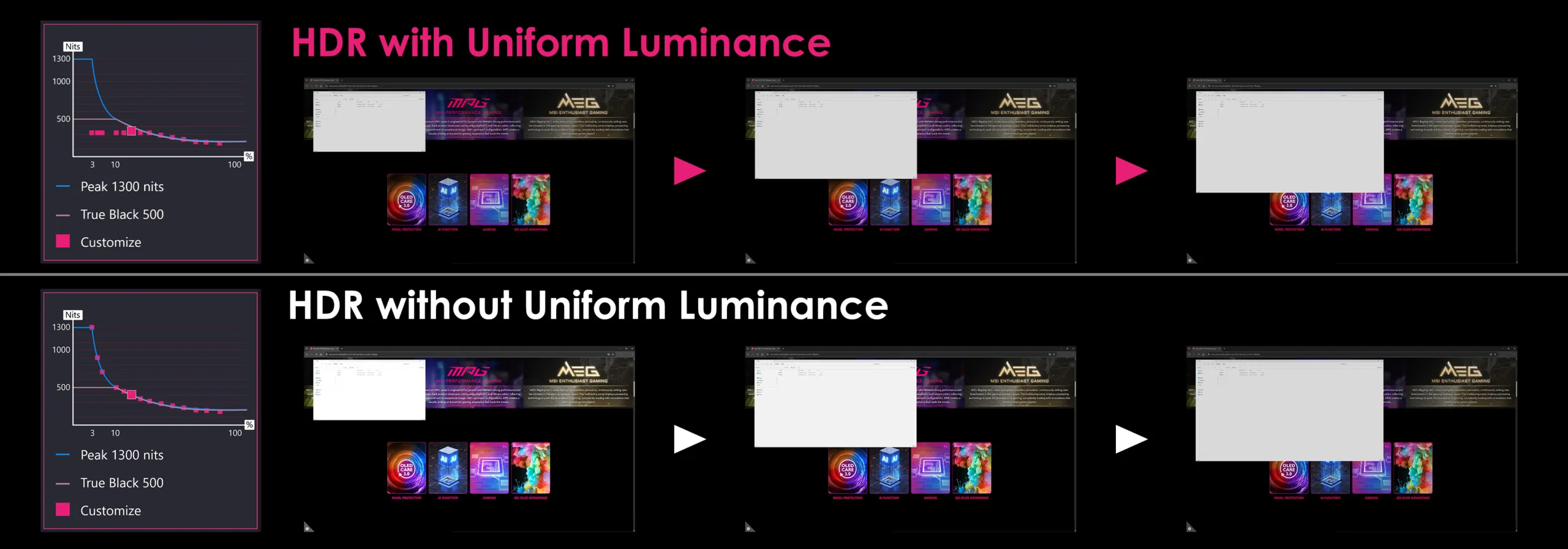 msi uniform luminance scaled