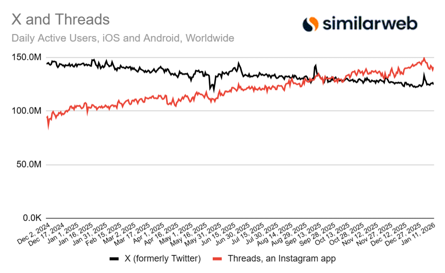 threads x similarweb