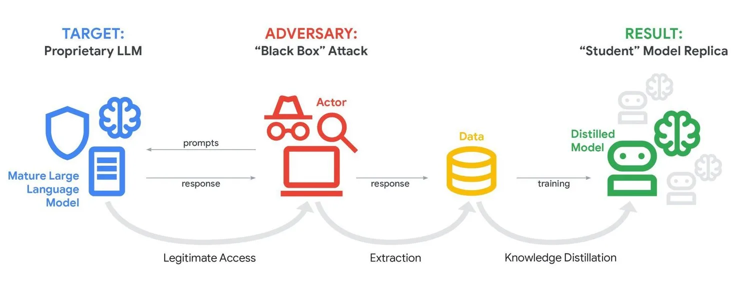 gtig ai threat tracker feb26 fig1.max 1500x1500 1