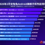 AnTuTu février 2026 : Le Honor Power 2 écrase le classement haut milieu de gamme 51 37577b1a8b832320be0934128b278572 Y29tcHJlc3NfZm9ybWF0X3BuZw