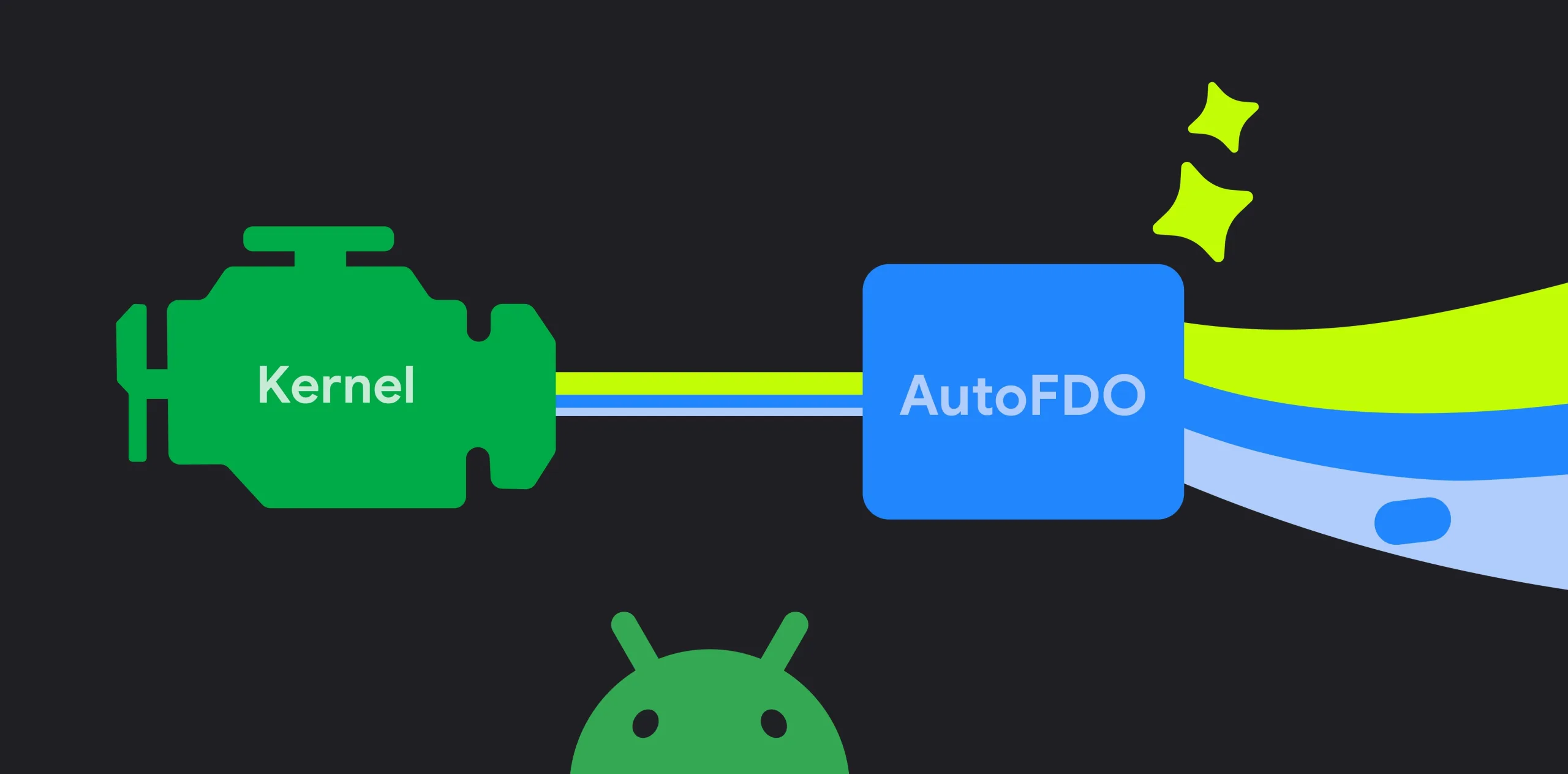 Android plus fluide : Google déploie AutoFDO pour booster les performances du noyau 55 Android plus fluide : Google déploie AutoFDO pour booster les performances du noyau