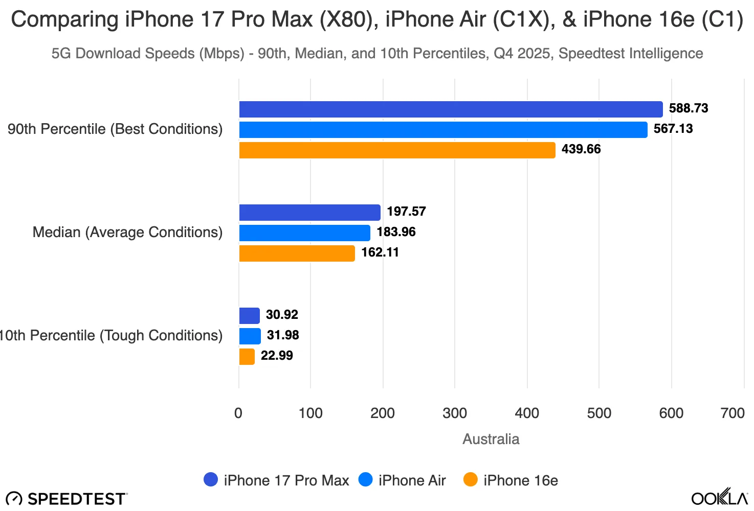 comparing iphone 17 pro