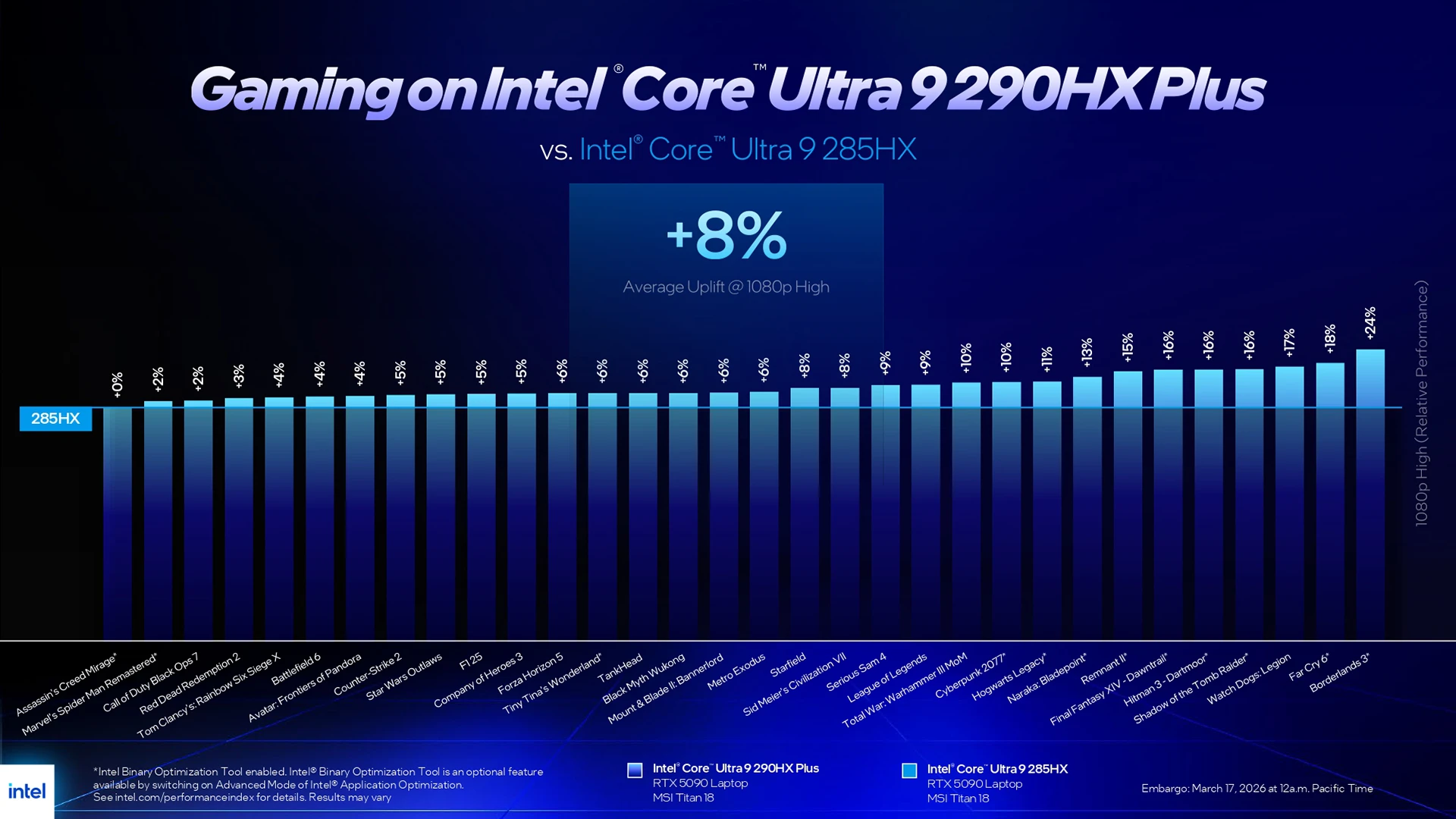 core ultra 200hx plus perfs