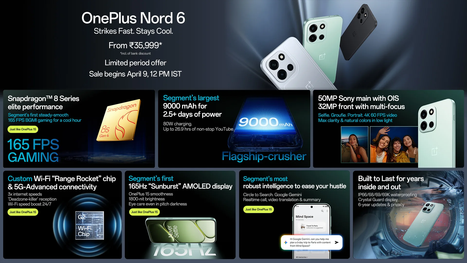 OnePlus Nord 6 : Le smartphone increvable (9 000 mAh) arrive enfin ! 58 HFTsfAVaAAAbq6k