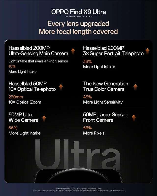 OPPO Find X9 Ultra : Pourquoi ce smartphone va faire trembler les photographes pro ? 59 OPPO Find X9 Ultra camera features teaser