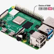 Raspberry Pi : Le choc des prix ! Le 16 Go passe à 305 dollars, un 3 Go pour sauver les meubles