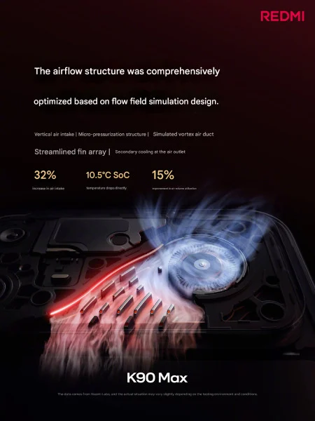 Redmi K90 Max : Xiaomi transforme enfin son smartphone gaming en machine à refroidissement actif 69 Redmi K90 Max Cooling 2