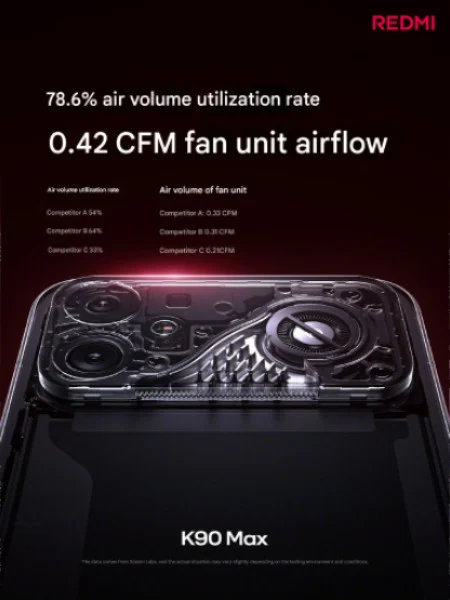 Redmi K90 Max : Xiaomi transforme enfin son smartphone gaming en machine à refroidissement actif 68 Redmi K90 Max cooling