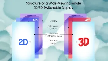 Samsung dévoile une technologie 2D/3D sans lunettes qui pourrait relancer la 3D sur OLED
