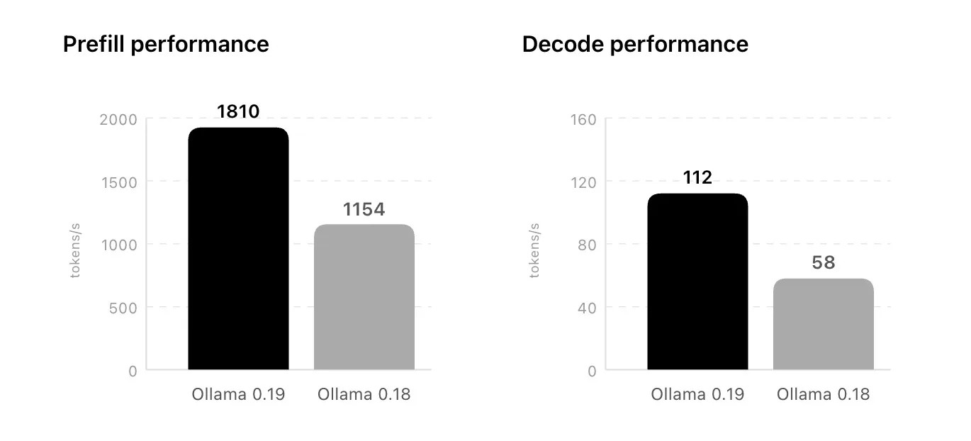 Screen 2026 04 01 at 07.42.38