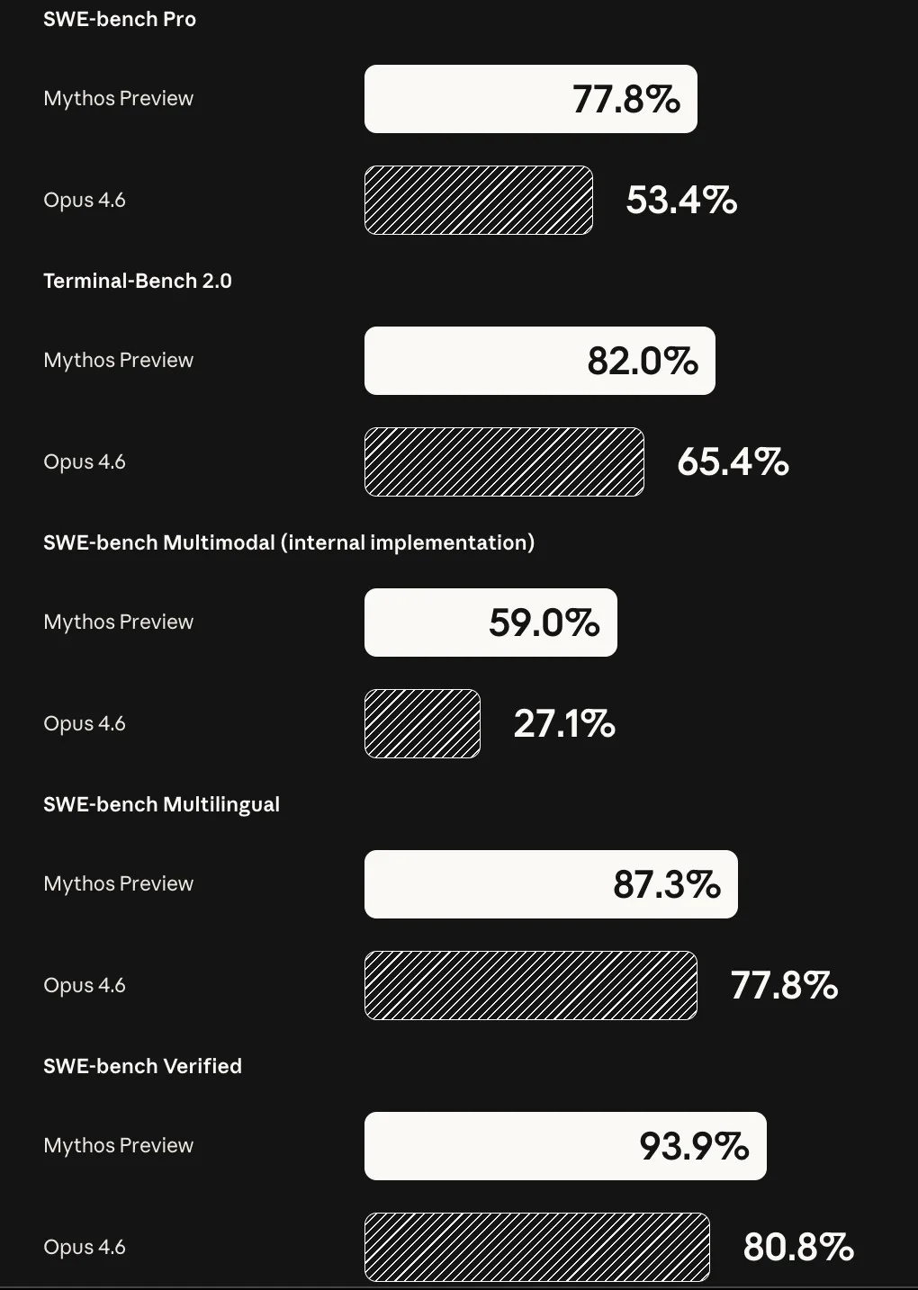 Claude Mythos : Le modèle « interdit » d’Anthropic qui révolutionne la cyber 59 Screen 2026 04 08 at 07.18.45