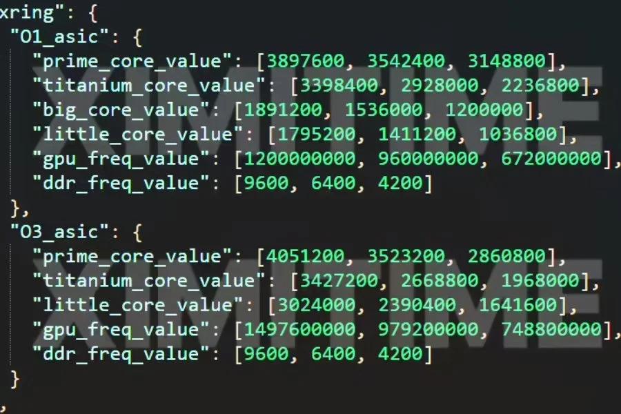 Xiaomi XRING O3 cores setup