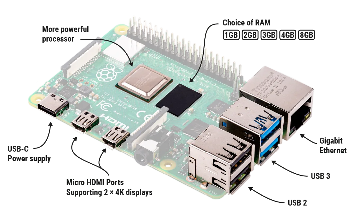 raspberry pi 4 labelled@2x 5ce833d30eefced78b9ce39791023b4c