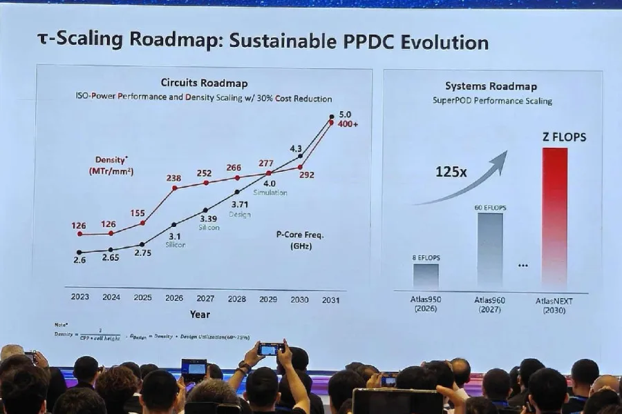 Huawei prépare une nouvelle génération de puces Kirin 2026 avec sa stratégie « Tau Law » 65 Huawei Kirin 2026 3