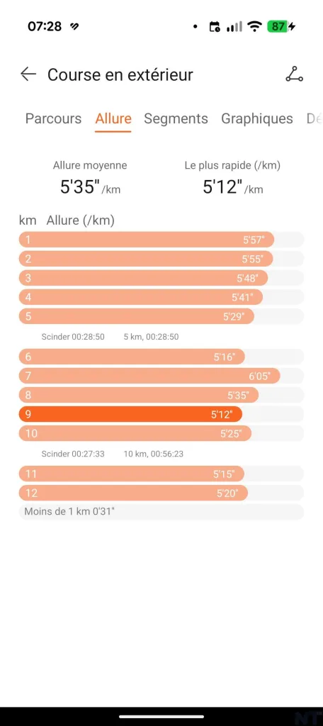 Test de la HUAWEI Watch Fit 5 Pro : l'Apple Watch de ceux qui ne veulent pas d'Apple Watch 20 HUAWEI Health Watch Fit 5 Pro 10