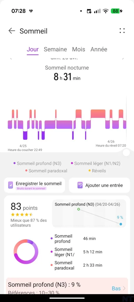 Test de la HUAWEI Watch Fit 5 Pro : l'Apple Watch de ceux qui ne veulent pas d'Apple Watch 26 HUAWEI Health Watch Fit 5 Pro 4