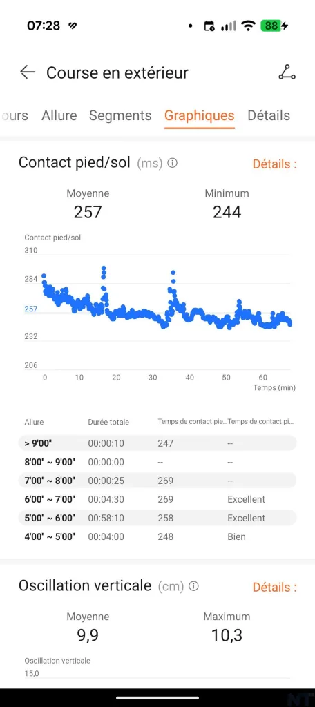 Test de la HUAWEI Watch Fit 5 Pro : l'Apple Watch de ceux qui ne veulent pas d'Apple Watch 24 HUAWEI Health Watch Fit 5 Pro 6