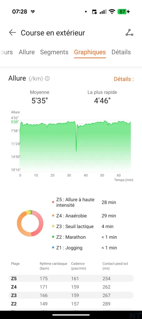 Test de la HUAWEI Watch Fit 5 Pro : l'Apple Watch de ceux qui ne veulent pas d'Apple Watch 22 HUAWEI Health Watch Fit 5 Pro 8