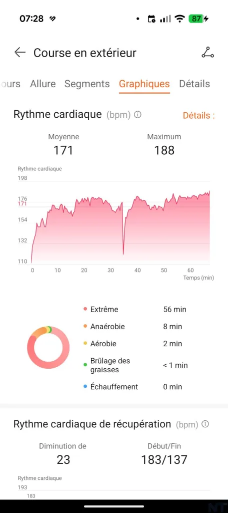 Test de la HUAWEI Watch Fit 5 Pro : l'Apple Watch de ceux qui ne veulent pas d'Apple Watch 21 HUAWEI Health Watch Fit 5 Pro 9