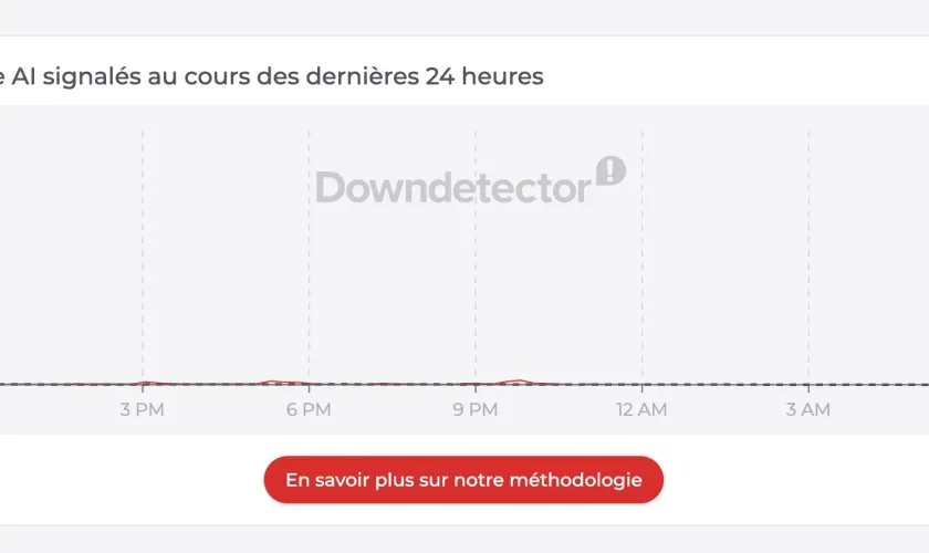 Claude down ? Les signalements explosent et des erreurs 503 touchent l’IA d’Anthropic 64 Claude en panne ? Les signalements explosent et des erreurs 503 touchent l’IA d’Anthropic