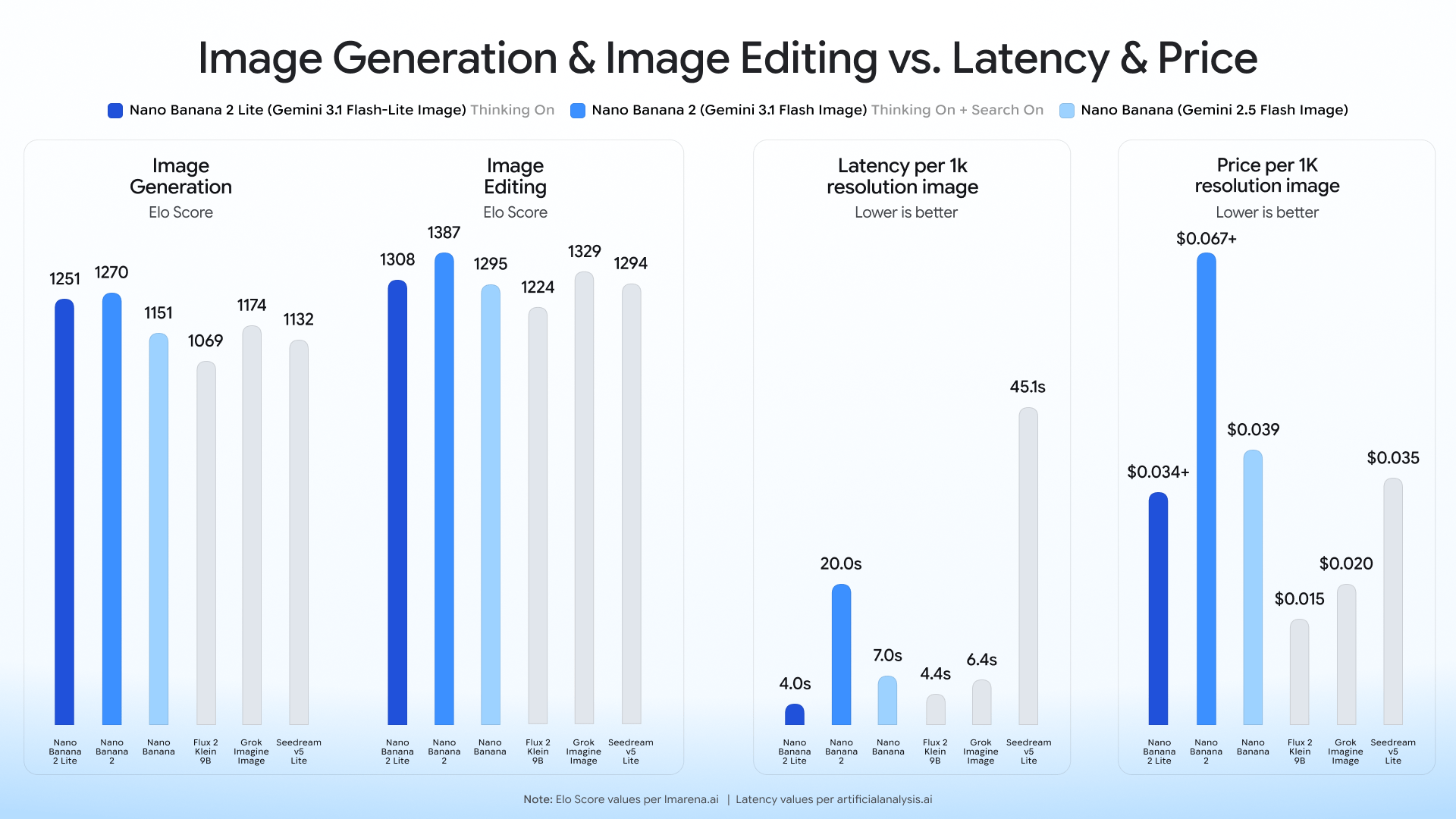 nb2 lite benchmark blog