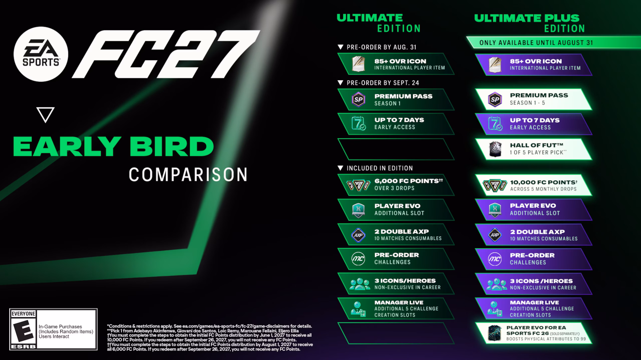 FC27 EARLYBIRD PO COMPARISON 2 scaled