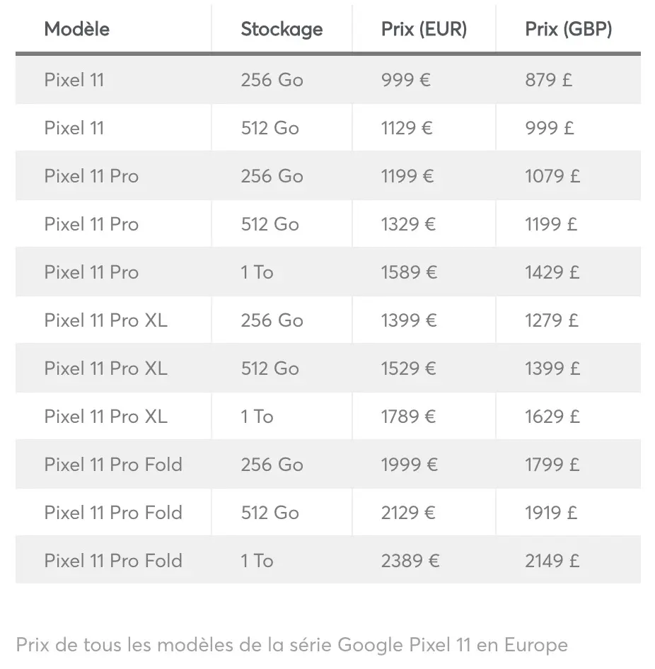Pixel 11 : une fuite annonce une hausse de prix de 100 € pour toute la gamme Google 56 Screen 2026 07 07 at 17.27.52