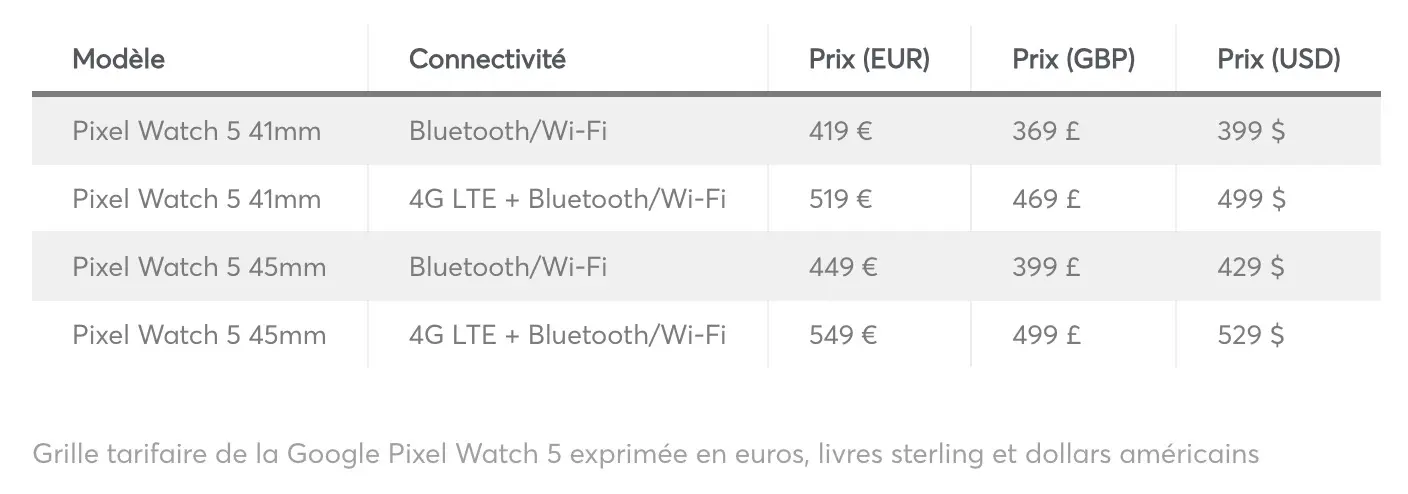 Pixel Watch 5 : une fuite annonce une hausse de prix avant le lancement du 12 août 56 Screen 2026 07 08 at 21.46.23