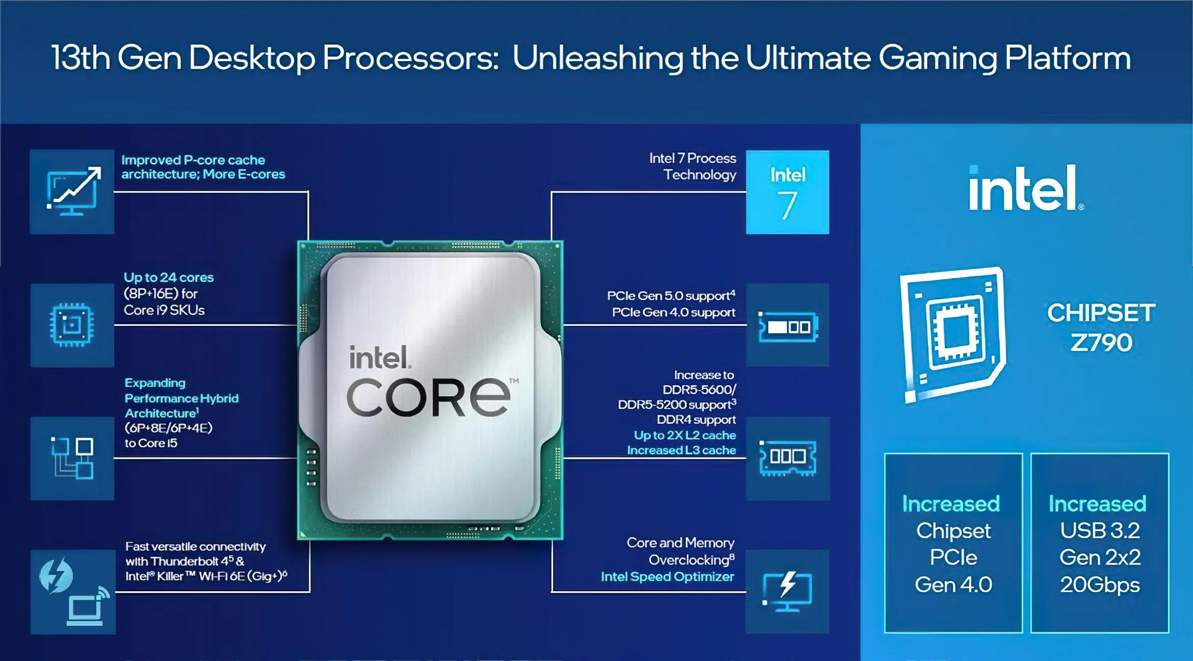 Intel pourrait relancer ses processeurs Core de 13e et 14e génération face à la flambée des prix de la mémoire 56 intel 13gen core raptor lake 5large